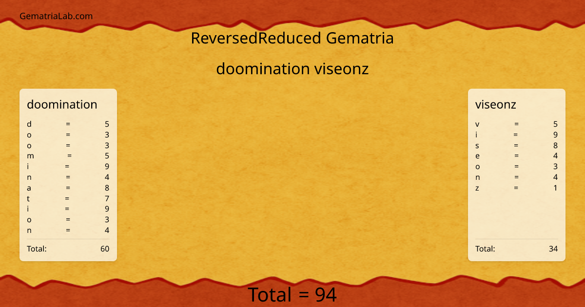 doomination viseonz in reversedReduced Gematria